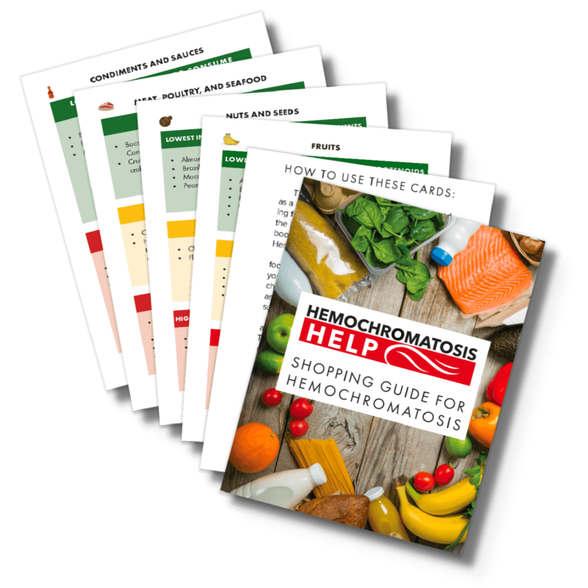 Pocket Grocery Shopping Guide for Hemochromatosis (Laminated 4&quot; x 6&quot; Cards)